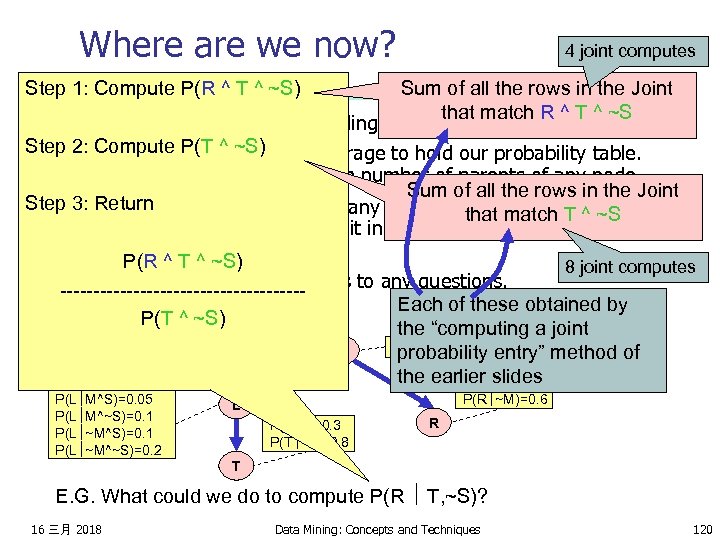 Where are we now? 4 joint computes Sum of all the rows in the