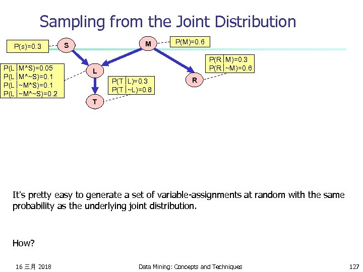 Sampling from the Joint Distribution P(s)=0. 3 P(L M^S)=0. 05 P(L M^~S)=0. 1 P(L