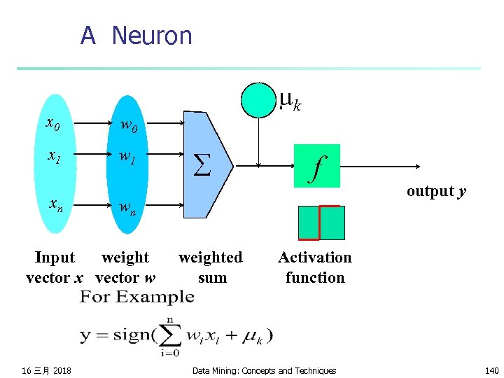 A Neuron x 0 w 0 x 1 w 1 - mk xn f