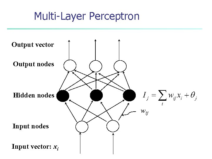 Multi-Layer Perceptron Output vector Output nodes Hidden nodes wij Input nodes Input vector: xi