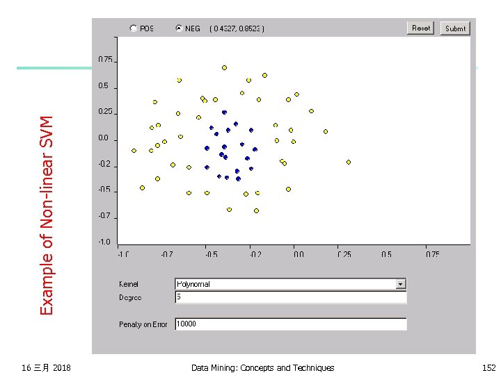 Example of Non-linear SVM 16 三月 2018 Data Mining: Concepts and Techniques 152 