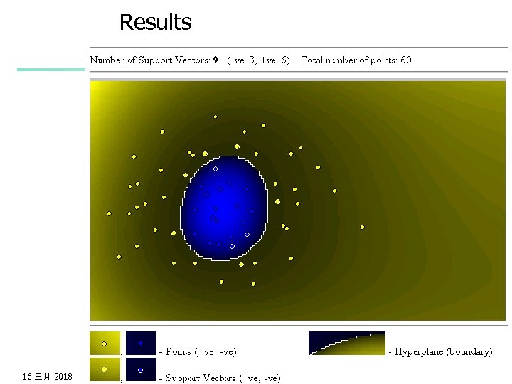 Results 16 三月 2018 Data Mining: Concepts and Techniques 153 