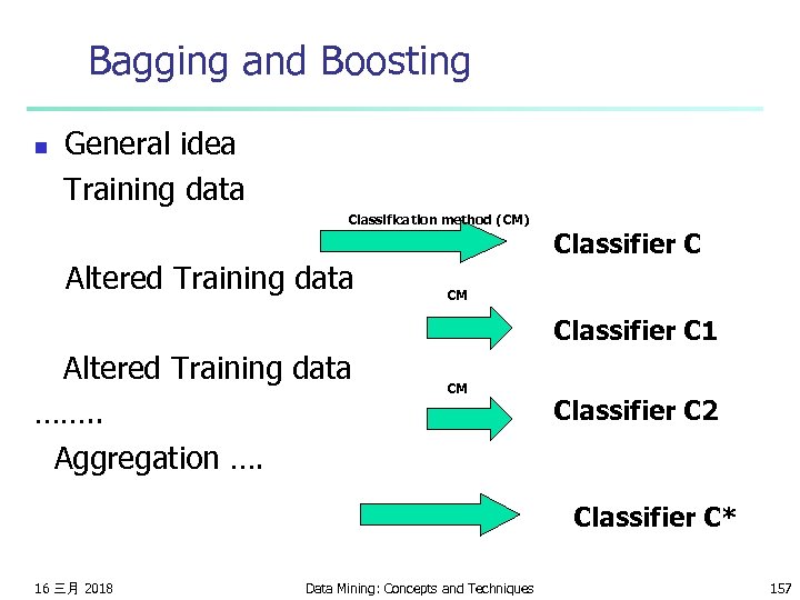 Bagging and Boosting General idea Training data n Classification method (CM) Altered Training data