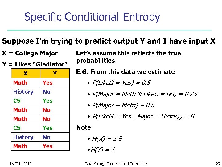 Specific Conditional Entropy Suppose I’m trying to predict output Y and I have input