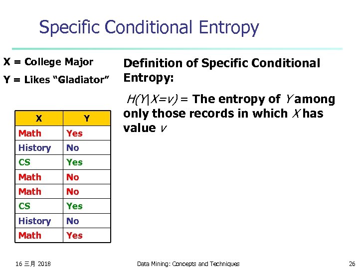 Specific Conditional Entropy X = College Major Y = Likes “Gladiator” X Y Math