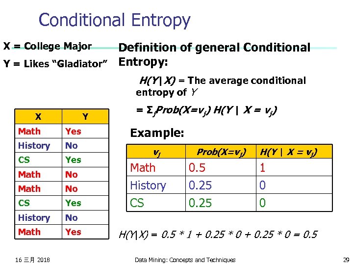 Conditional Entropy Definition of general Conditional Y = Likes “Gladiator” Entropy: X = College