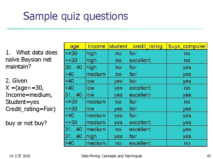 Sample quiz questions 1. What data does naïve Baysian net maintain? 2. Given X