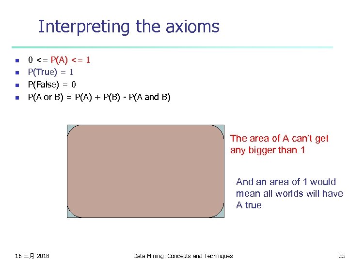 Interpreting the axioms n n 0 <= P(A) <= 1 P(True) = 1 P(False)