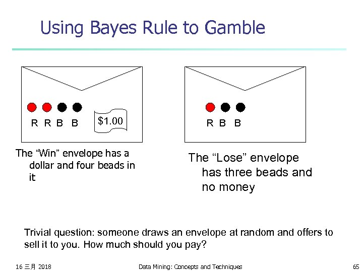 Using Bayes Rule to Gamble R R B B $1. 00 The “Win” envelope