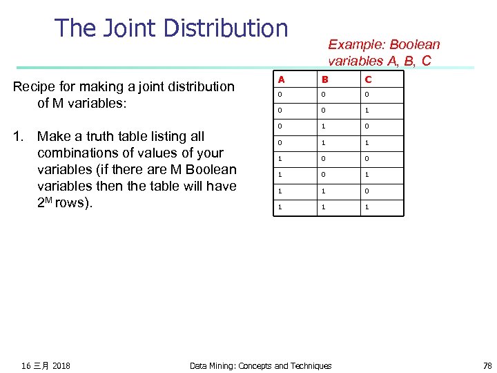 The Joint Distribution Recipe for making a joint distribution of M variables: 1. Make