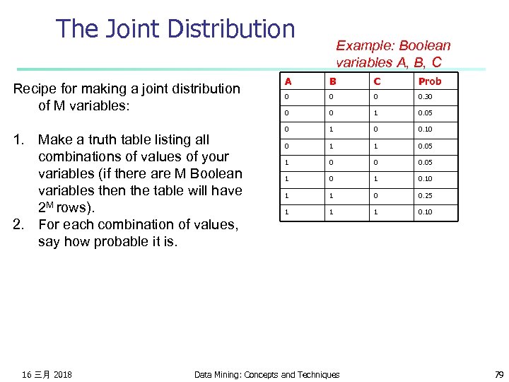 The Joint Distribution Recipe for making a joint distribution of M variables: 1. Make