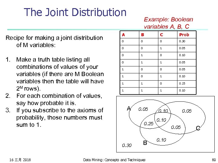 The Joint Distribution Recipe for making a joint distribution of M variables: 1. Make