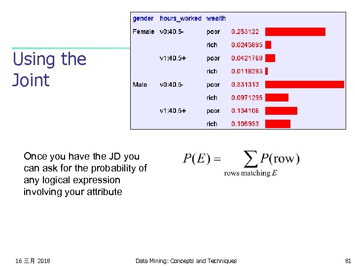 Using the Joint Once you have the JD you can ask for the probability