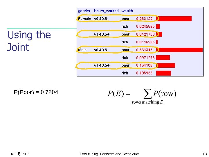 Using the Joint P(Poor) = 0. 7604 16 三月 2018 Data Mining: Concepts and