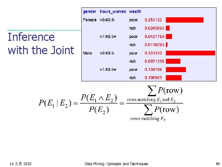 Inference with the Joint 16 三月 2018 Data Mining: Concepts and Techniques 84 