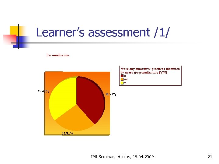 Learner’s assessment /1/ IMI Seminar, Vilnius, 15. 04. 2009 21 