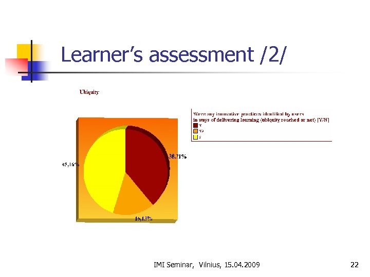 Learner’s assessment /2/ IMI Seminar, Vilnius, 15. 04. 2009 22 