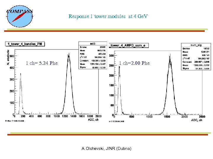 Response 1 tower modules at 4 Ge. V 1 ch= 5. 24 Phe 1