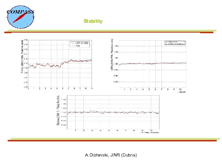 Stability A. Olchevski, JINR (Dubna) 