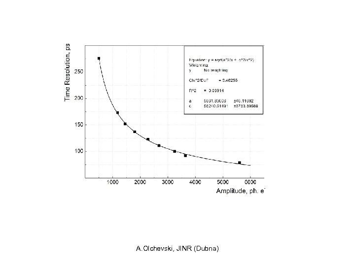 A. Olchevski, JINR (Dubna) 