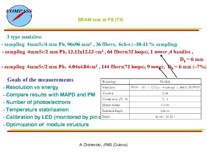 BEAM test at PS (T 9) 3 type modules: - sampling 4 mm. Sc/4