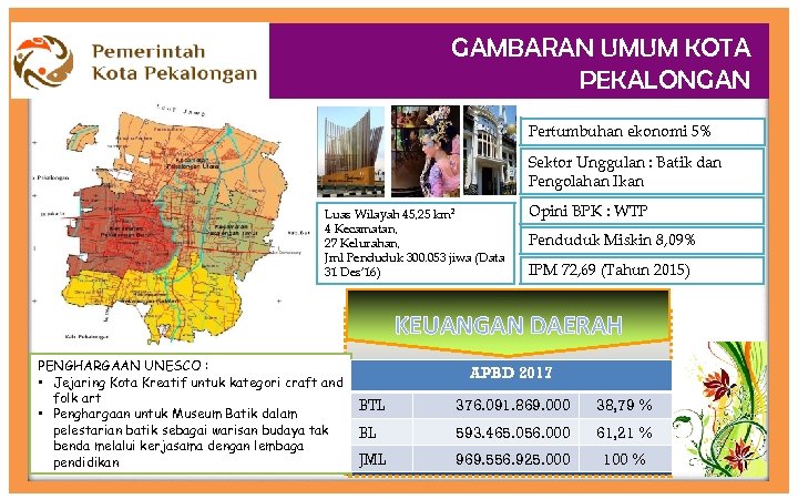 GAMBARAN UMUM KOTA PEKALONGAN Pertumbuhan ekonomi 5% Sektor Unggulan : Batik dan Pengolahan Ikan