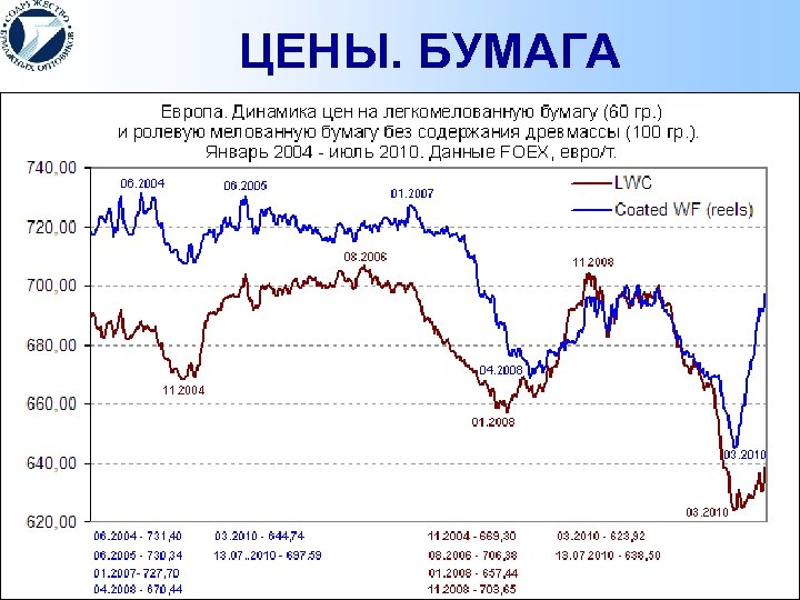 ЦЕНЫ. БУМАГА 