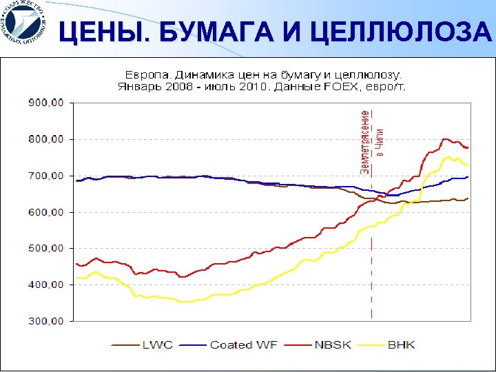 ЦЕНЫ. БУМАГА И ЦЕЛЛЮЛОЗА 