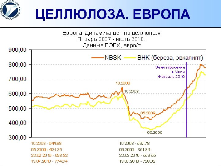 ЦЕЛЛЮЛОЗА. ЕВРОПА 