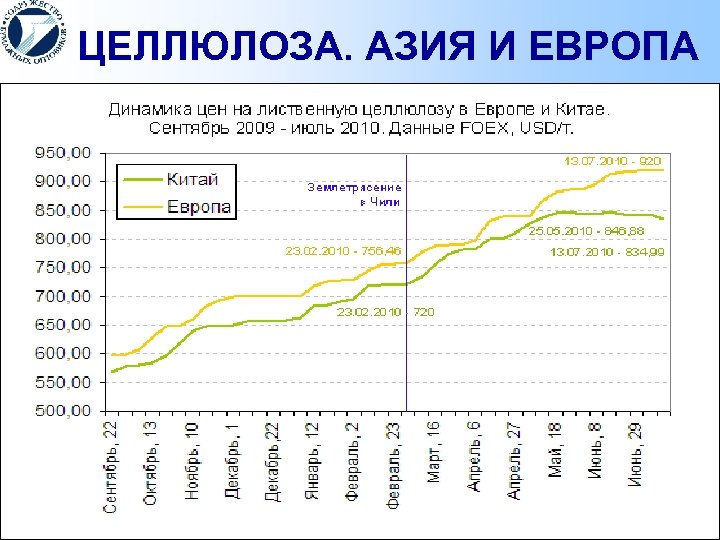 ЦЕЛЛЮЛОЗА. АЗИЯ И ЕВРОПА 