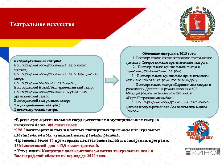 Театральное искусство 6 государственных театров: Волгоградский государственный театр юного зрителя; Волгоградский государственный театр Царицынская