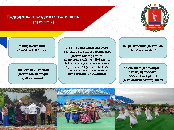 Поддержка народного творчества (проекты) V Всероссийский сельский Сабантуй 2015 г. – 8 -9 мая