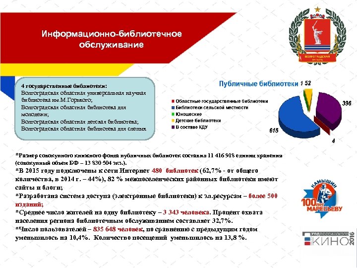 Информационно-библиотечное обслуживание 4 государственные библиотеки: Волгоградская областная универсальная научная библиотека им. М. Горького; Волгоградская