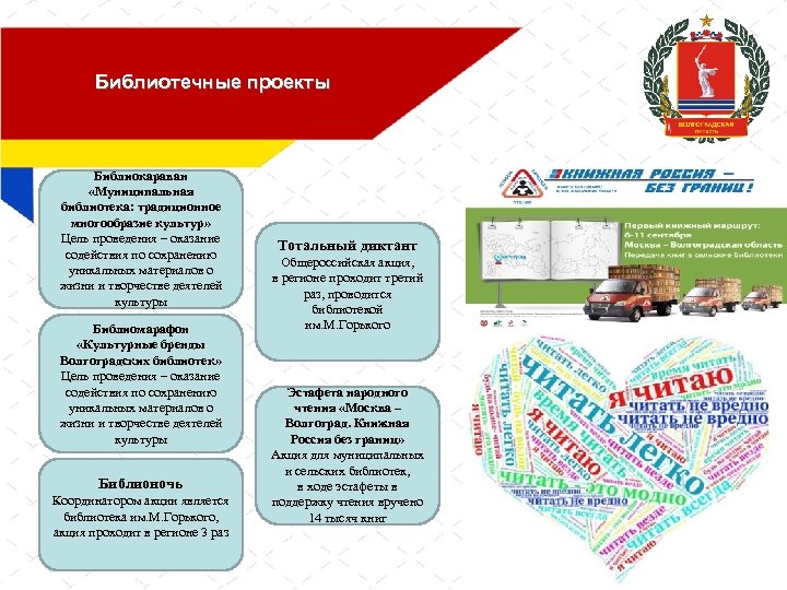 Библиотечные проекты Библиокараван «Муниципальная библиотека: традиционное многообразие культур» Цель проведения – оказание содействия по