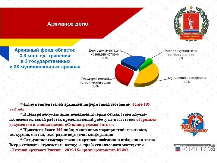 Архивное дело *Число пользователей архивной информацией составило более 185 тыс. чел. * В Центре