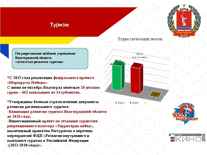 Туризм Государственное казённое учреждение Волгоградской области «Агентство развития туризма» *С 2015 года реализация федерального