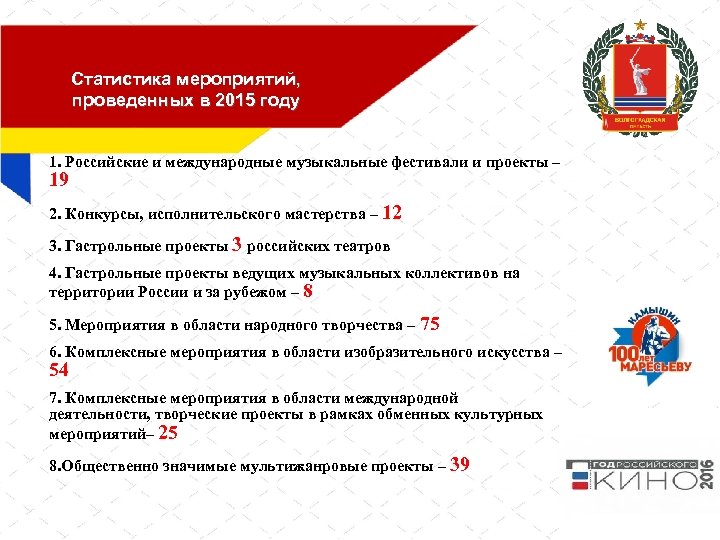 Статистика мероприятий, проведенных в 2015 году 1. Российские и международные музыкальные фестивали и проекты