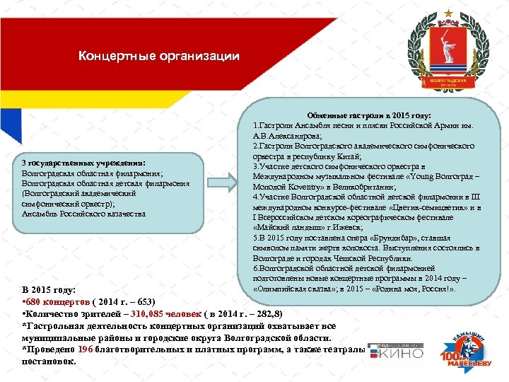 Концертные организации 3 государственных учреждения: Волгоградская областная филармония; Волгоградская областная детская филармония (Волгоградский академический