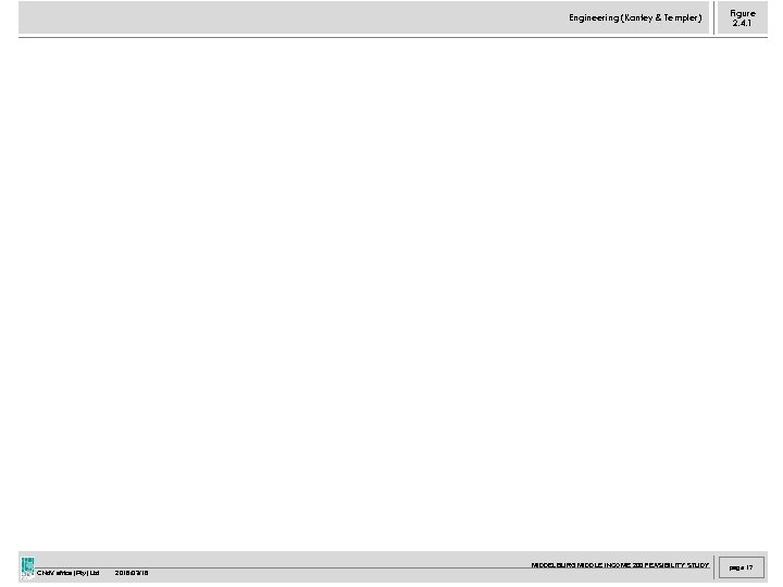 Engineering (Kantey & Templer) MIDDELBURG MIDDLE INCOME 200 FEASIBILITY STUDY CNd. V africa (Pty)