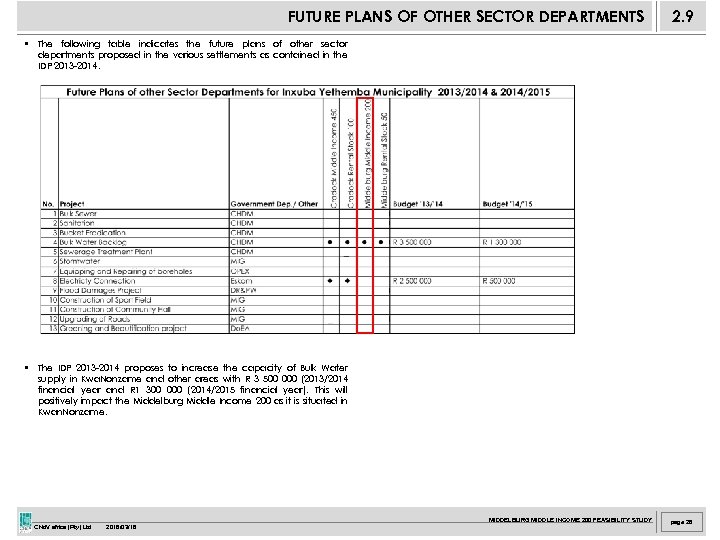 FUTURE PLANS OF OTHER SECTOR DEPARTMENTS 2. 9 • The following table indicates the