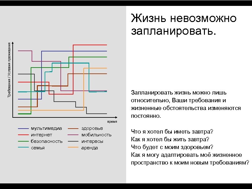 Требования / Условия проживания Жизнь невозможно запланировать. Запланировать жизнь можно лишь относительно, Ваши требования