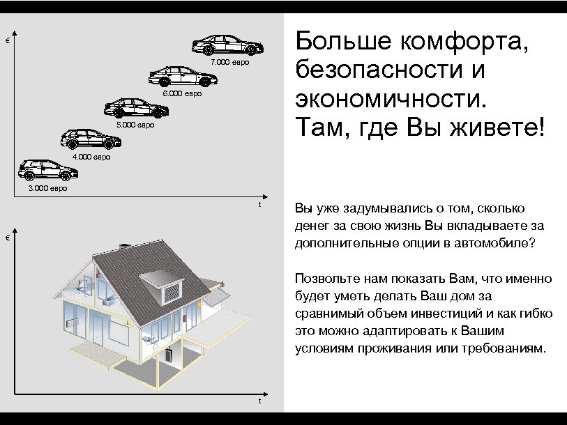 Больше комфорта, безопасности и экономичности. Там, где Вы живете! € 7. 000 евро 6.