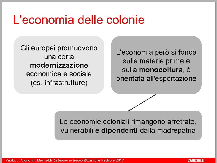 L'economia delle colonie Gli europei promuovono una certa modernizzazione economica e sociale (es. infrastrutture)