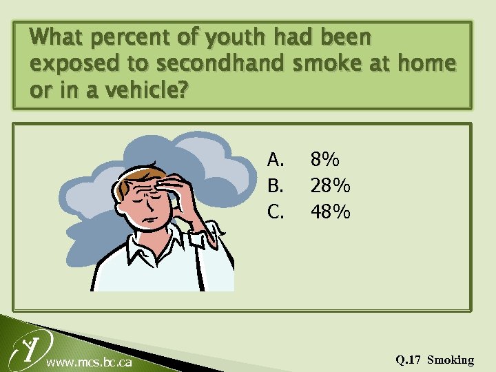 What percent of youth had been exposed to secondhand smoke at home or in