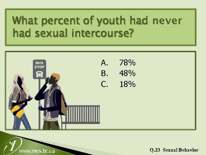 What percent of youth had never had sexual intercourse? A. B. C. www. mcs.