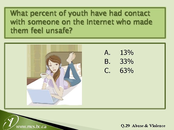 What percent of youth have had contact with someone on the Internet who made