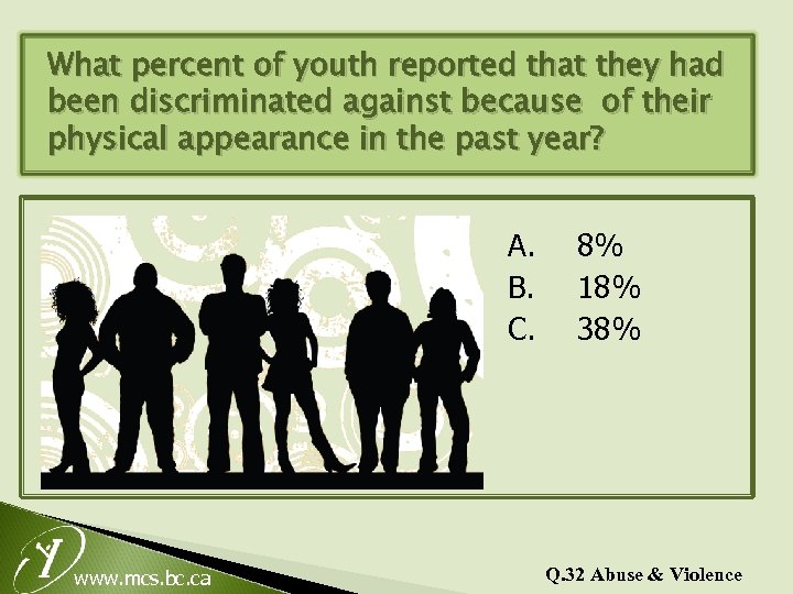 What percent of youth reported that they had been discriminated against because of their