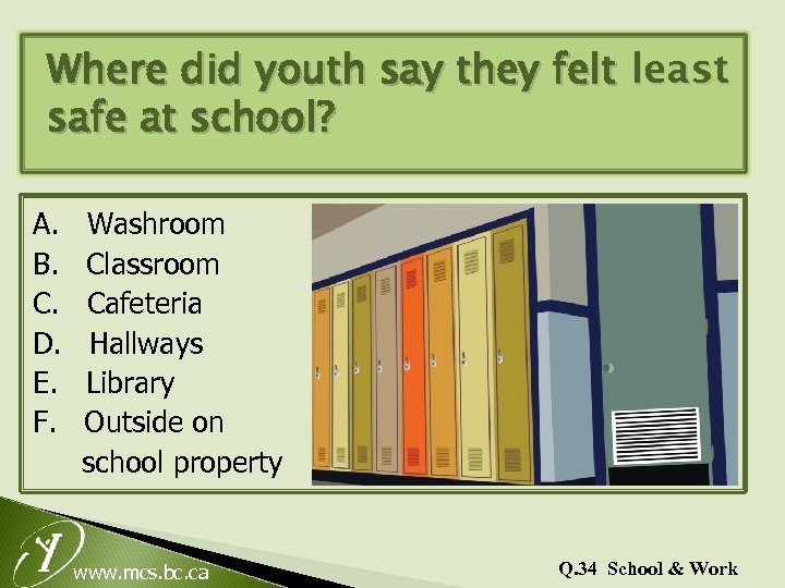 Where did youth say they felt least safe at school? A. B. C. D.