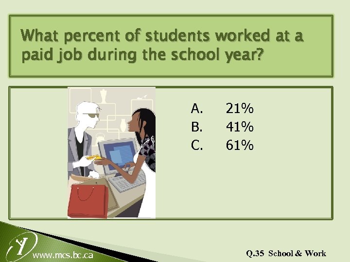 What percent of students worked at a paid job during the school year? A.