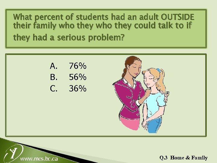 What percent of students had an adult OUTSIDE their family who they could talk